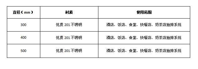 草莓视频旧版排烟弯头