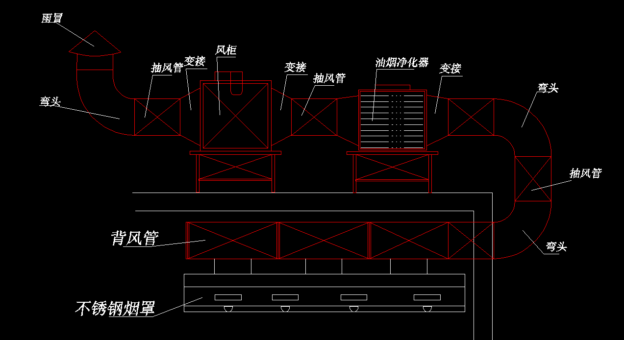 饭店草莓视频旧版排烟系统