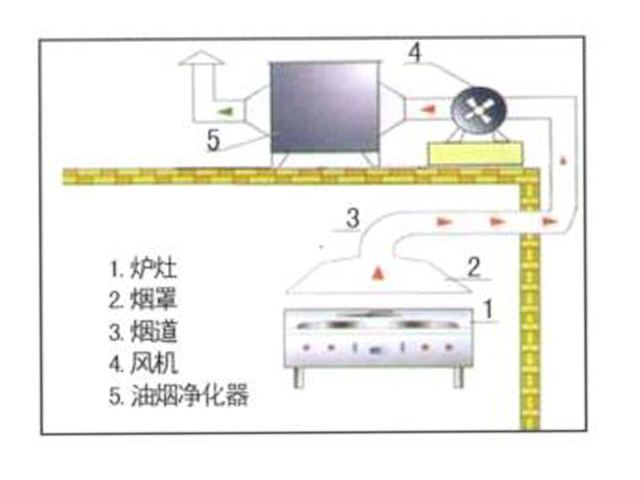 饭店草莓视频旧版排烟系统安装设计图