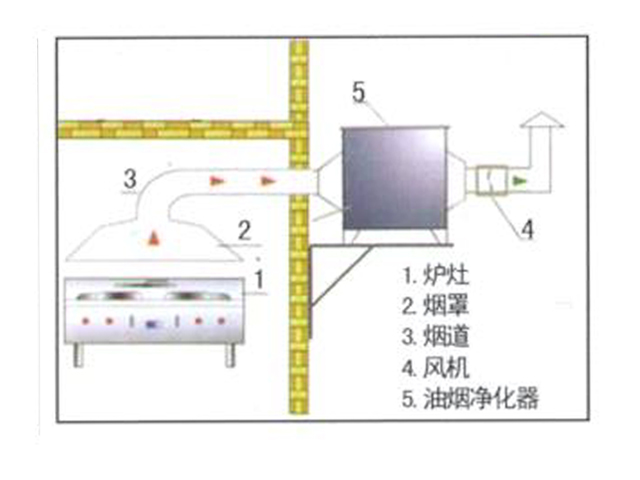 饭店草莓视频旧版排烟系统安装设计图