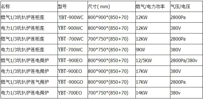 　柜式平扒炉规格型号图片