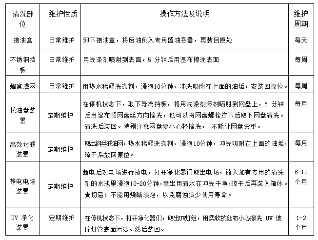 草莓视频旧版油烟净化一体机2