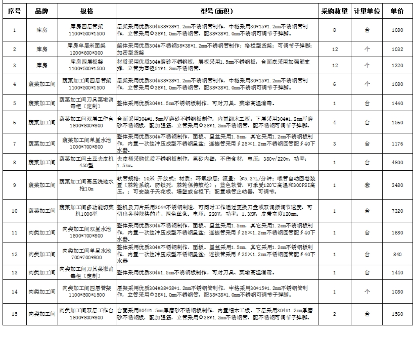 食堂草莓视频旧版设备报价清单