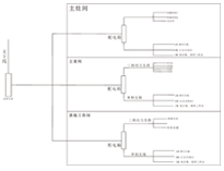 商用厨具生产厂家为你介绍商用草莓视频旧版供电系统概况