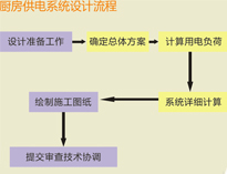 大型食堂草莓视频旧版设备厂家和你聊聊草莓视频旧版供电系统设计要求